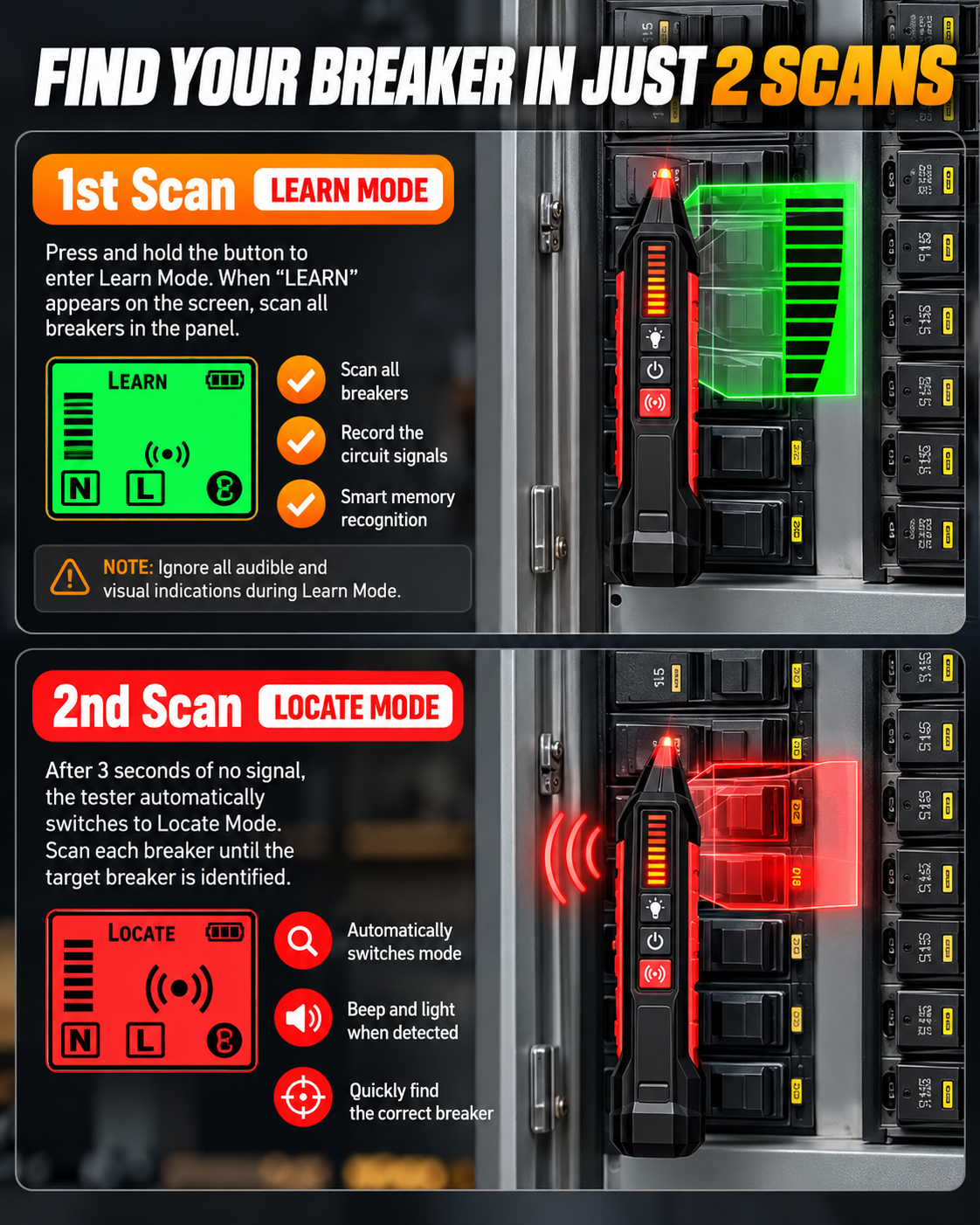 Circuit Breaker Finder Kit with LCD Display & Voltage Tester