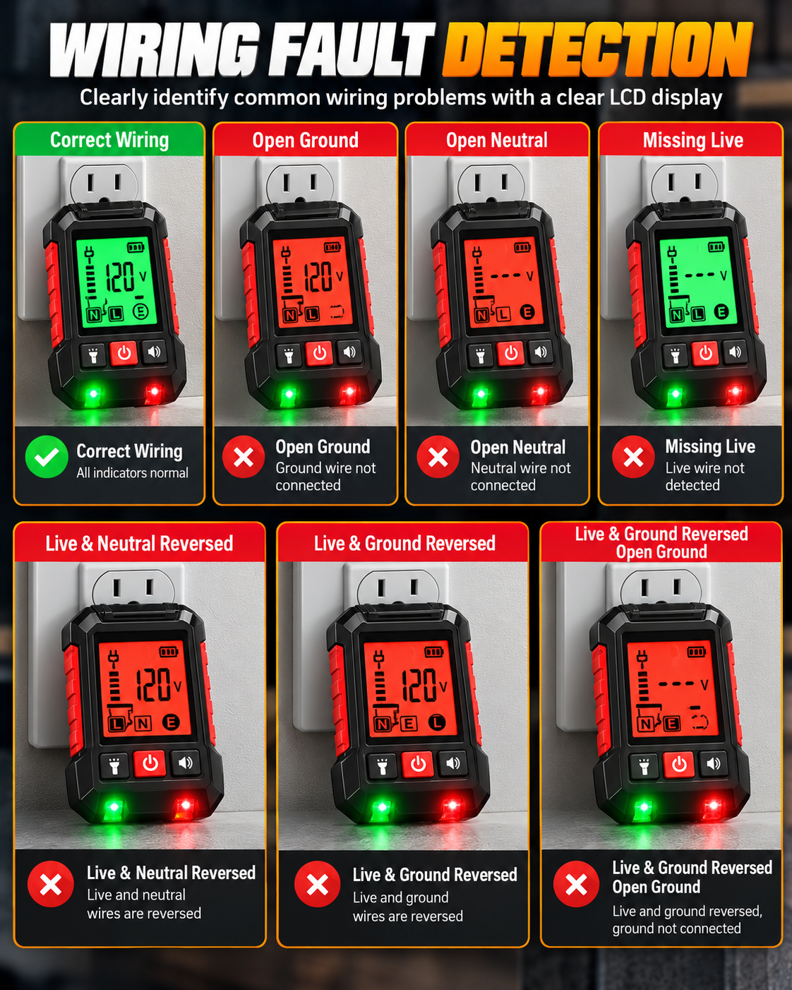 Circuit Breaker Finder Kit with LCD Display & Voltage Tester